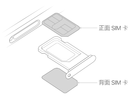 嘉善苹果15维修分享iPhone15出现'无SIM卡'怎么办 