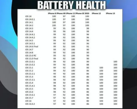 嘉善苹果手机维修分享iOS16.0.2值得升级吗 
