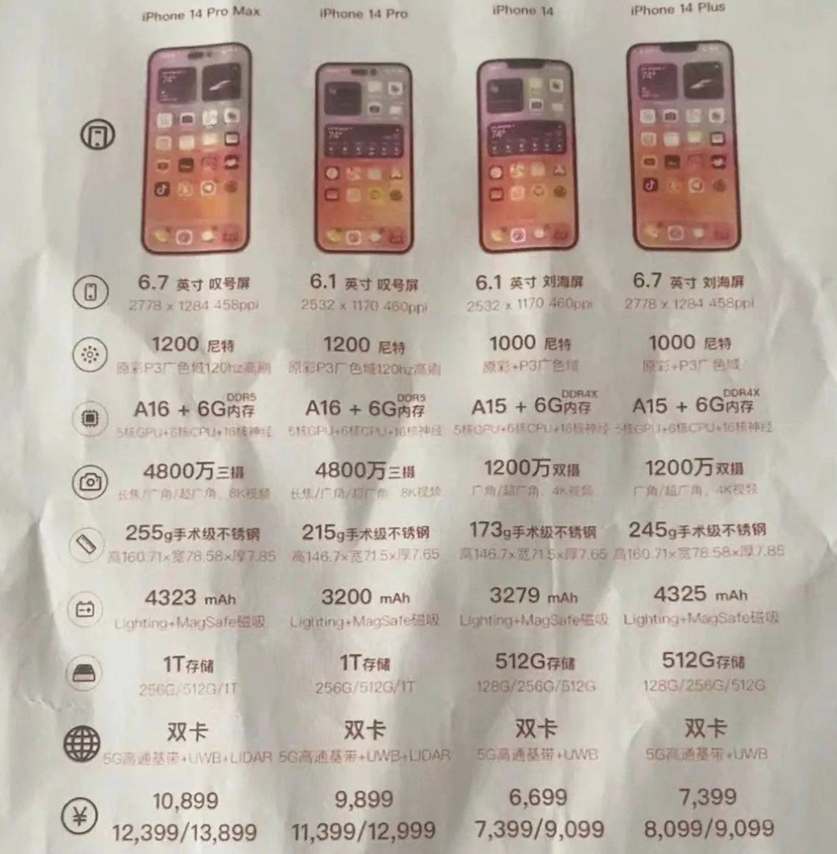 嘉善苹果14维修分享苹果 iPhone 14 预售价现身 
