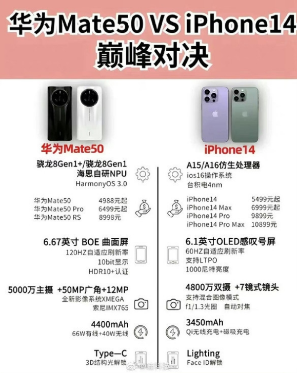 嘉善苹果14维修分享iPhone14和华为mate50，应该怎么选 