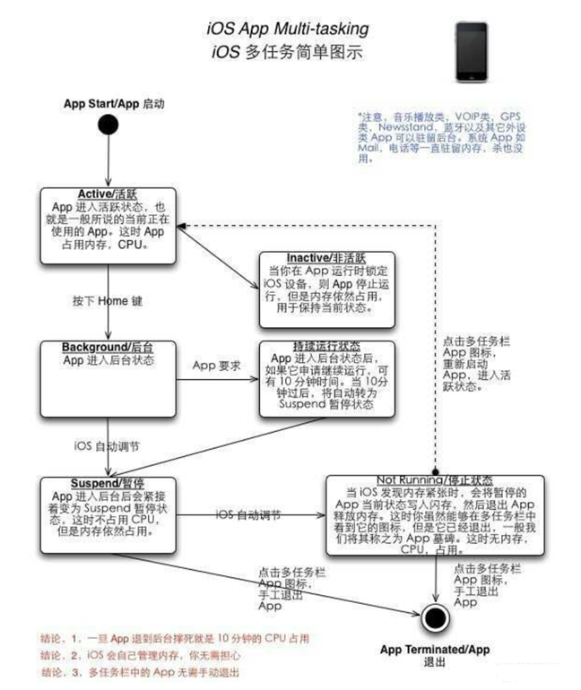 嘉善苹果手机维修分享iPhone 为什么不加大内存 