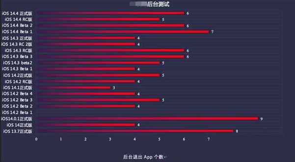 嘉善苹果手机维修分享iOS14.5beta1续航怎么样 