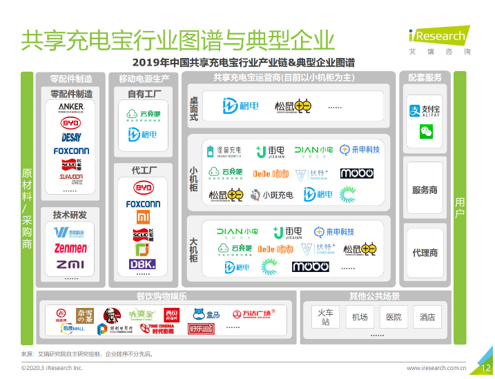 嘉善苹果手机维修分享iPhone 12 如何安全使用共享充电宝 