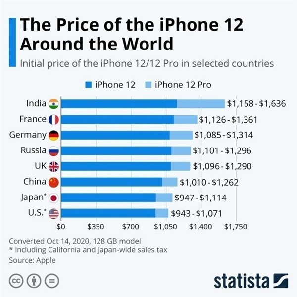 嘉善苹果手机维修分享哪个购买iPhone 12/12 Pro更便宜 