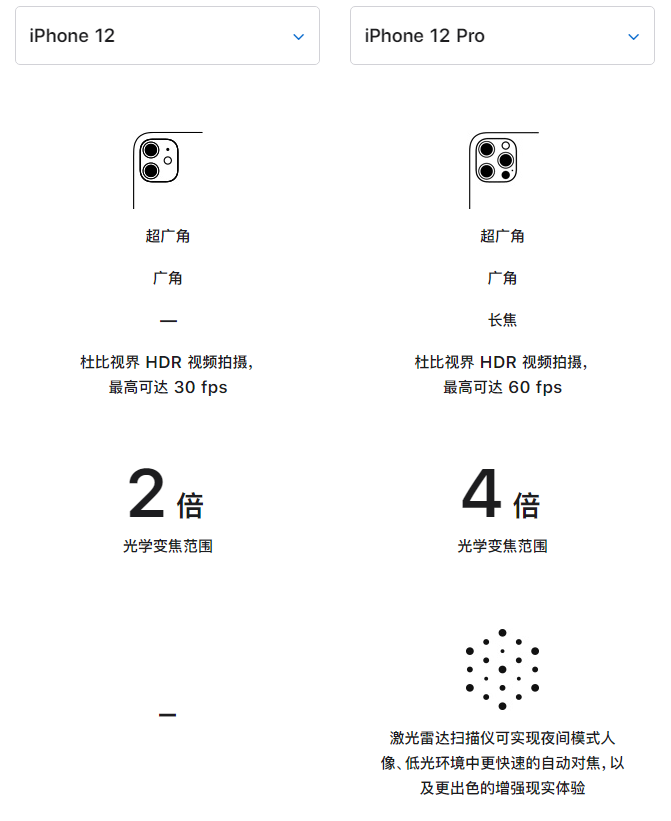 嘉善苹果手机维修分享苹果 iPhone 12 与 iPhone 12 Pro 选哪款 